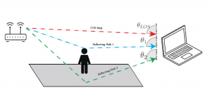 SignalDiagram
